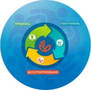 Об изменении размеров вознаграждения за услуги, оказываемые банком в рамках программы «ШиреКруг»