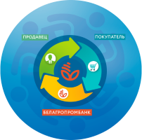 Аб унясенні змяненняў  у пагадненне аб супрацоўніцтве, заключанае банкам з партнёрамі ў рамках праграмы «ШырэйКруг»